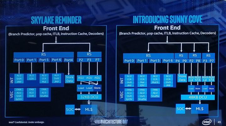 11. nesil Intel Core işlemci ailesi satışa sunuldu