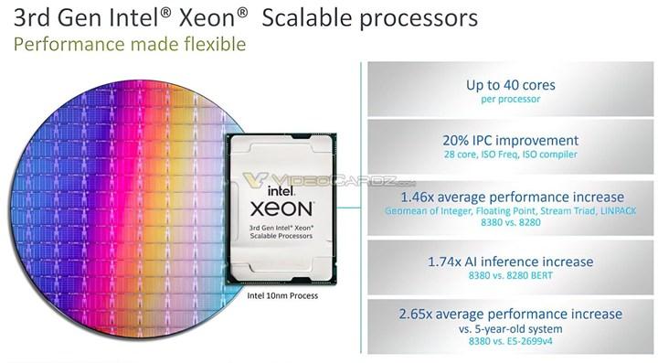 Intel 3. nesil Xeon Scalable işlemcilerini duyurdu: %46 performans artışı geldi