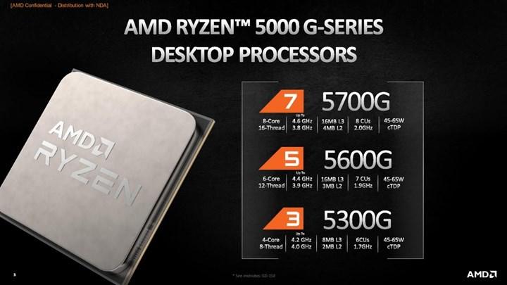 AMD Ryzen 5000G APU’larını duyurdu: Perakende pazarına da sunulacak