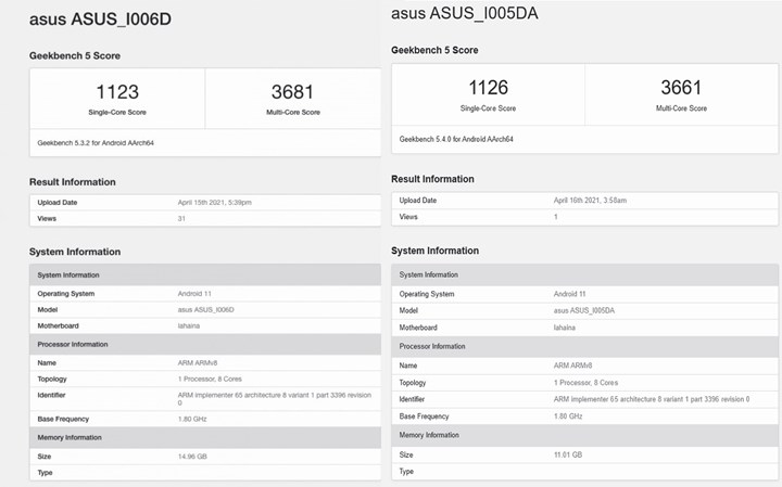 Asus Zenfone 8 Mini ortaya çıktı; Xperia 5 III ile rekabete giriyor Asus Zenfone 8 Mini ortaya çıktı; Xperia 5 III ile rekabete giriyor