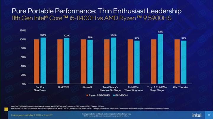 Intel Tiger Lake-H işlemcileri sızdı