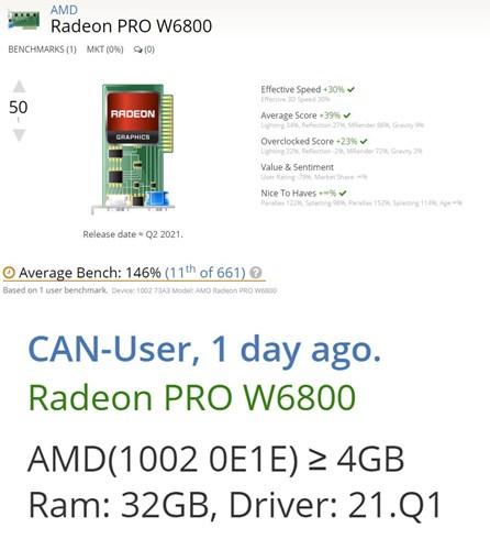 AMD Radeon Pro W6800 32 GB VRAM’le geliyor