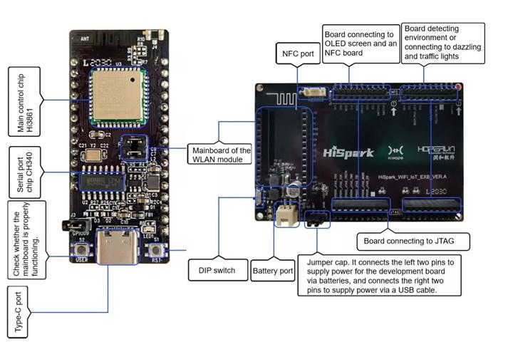 Huawei RISC-V geliştirici kartı tanıtıldı