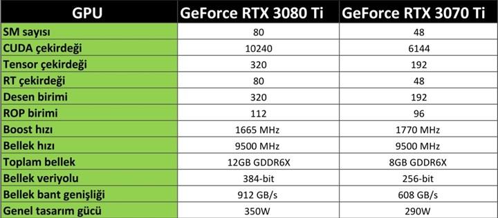 GeForce RTX 3070 Ti ekran kartını inceliyoruz
