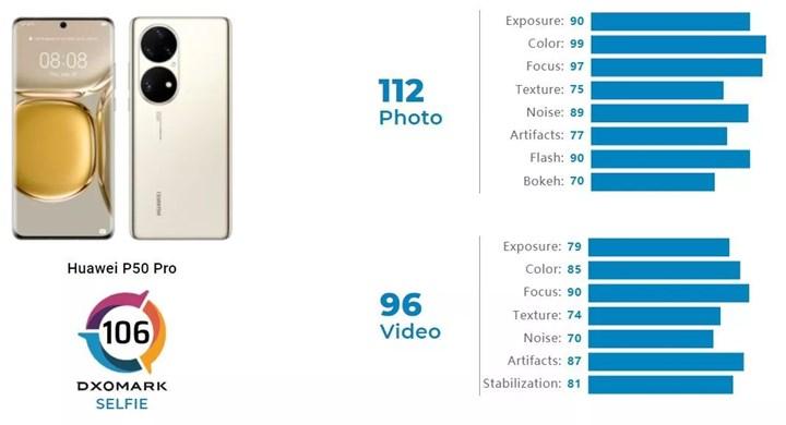 Huawei P50 Pro en iyi kameralı telefon seçildi