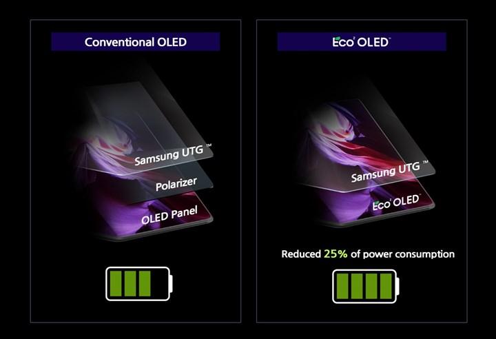 Samsung çığır açan Eco² OLED teknolojisini duyurdu