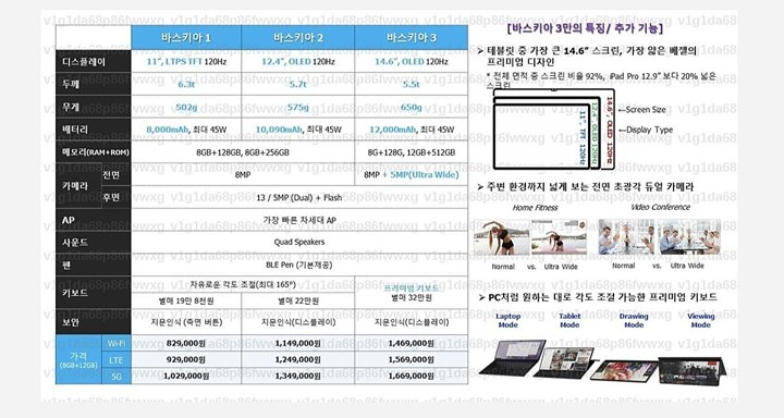 Samsung Galaxy Tab S8 serisi tabletlerin işlemcisi belirli oldu: Snapdragon 898