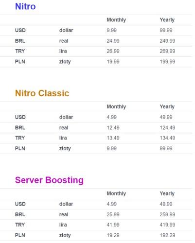 Discord Nitro üyelikleri artık yerel fiyatlandırmaya sahip