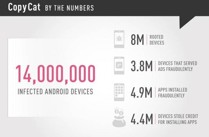 14 milyon Android cihazını etkileyen yeni zararlı yazılım çıktı