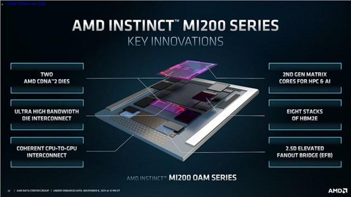 AMD Instinct MI200 özellikleri 