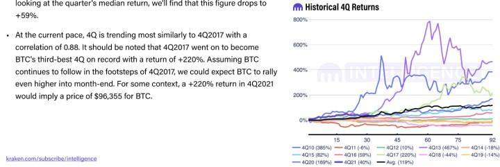 Kraken’den yıl sonu Bitcoin fiyat tahmini