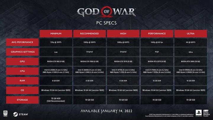 God of War'un  PC sistem gereksinimleri açıklandı