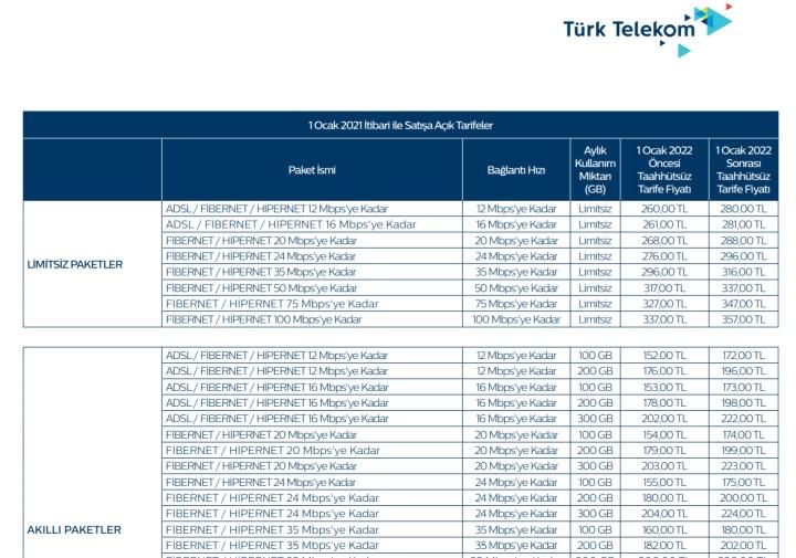 Türk Telekom ev interneti fiyatlarına zam geldi!