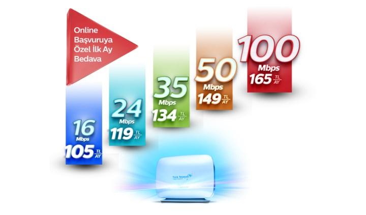 Türk Telekom ev interneti fiyatlarına zam geldi!