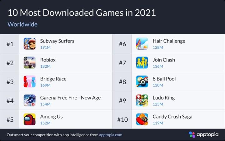 2021'in en çok indirilen uygulama ve oyunları belli oldu