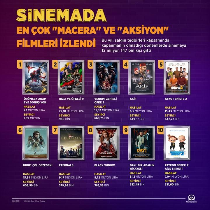 2021 yılın Türkiye'de en çok izlenen filmler belli oldu