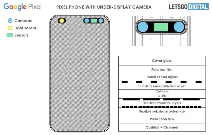Google Pixel 7 ekran altı kamera sistemiyle gelebilir