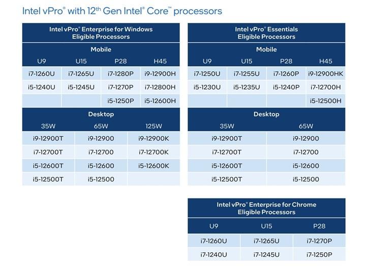 On ikinci nesil Intel vPro işlemciler