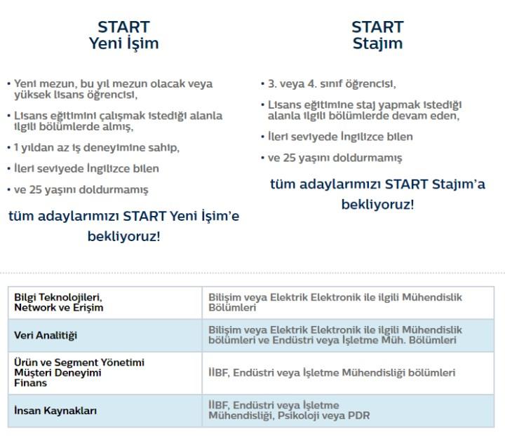 Türk Telekom Start 2022 başvuruları başladı