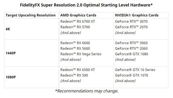 AMD FSR 2.0, Xbox konsollarına ve Nvidia GPU'larına geliyor