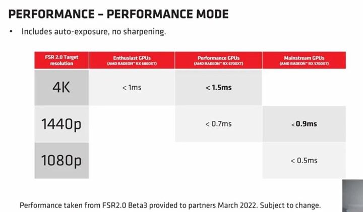 AMD FSR 2.0, Xbox konsollarına ve Nvidia GPU'larına geliyor