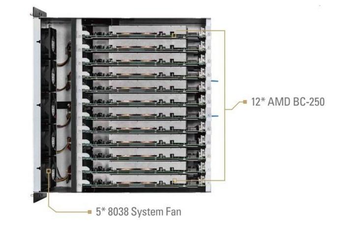 AMD'nin kırpılmış Playstation 5 APU'larını madencilere sattığı ortaya çıktı