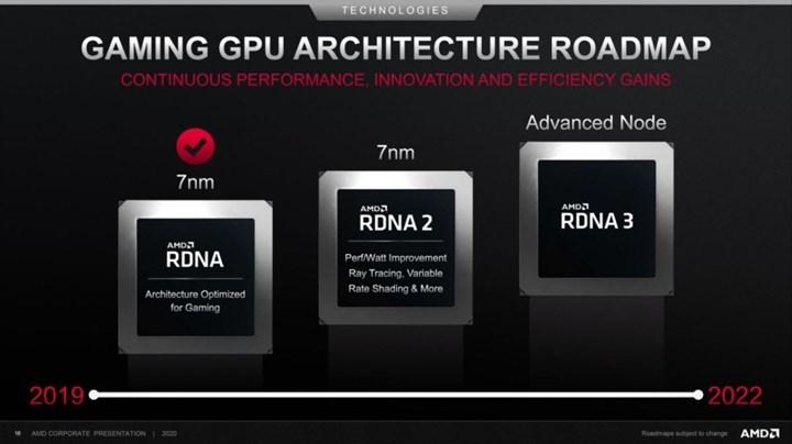 AMD Radeon RX 7900XT performansı ile şaşırtabilir