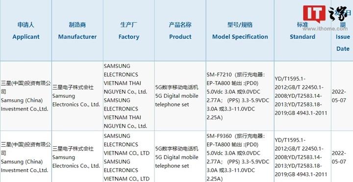 Samsung Galaxy Z Flip 4 ve Galaxy Z Fold 4 lansmanı çok yakında