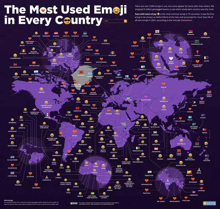 Türkiye'de en çok kullanılan emoji hangisi?