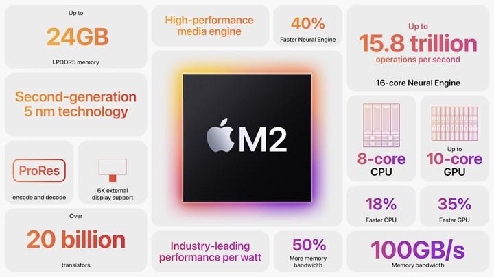 Qualcomm, Apple M2'yi geçecek bir işlemci hazırlıyor