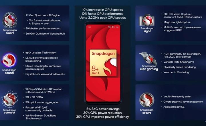 Qualcomm Snapdragon 8 Plus Gen 1 tanıtıldı: İşte özellikleri