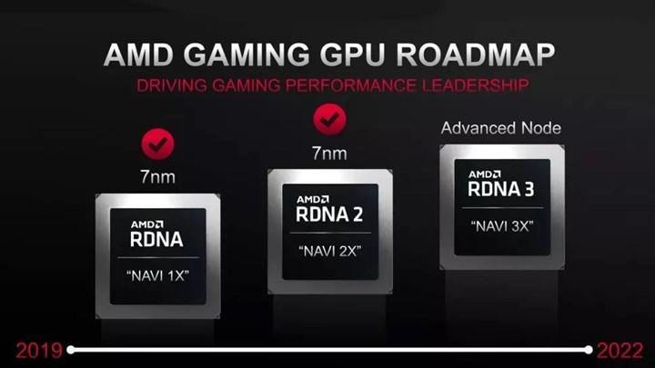 AMD Radeon 7000 ekran kartı serisinin çıkış tarihi sızdırıldı