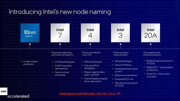 Intel’in 14. nesil işlemcileri beklenenden daha erken gelebilir