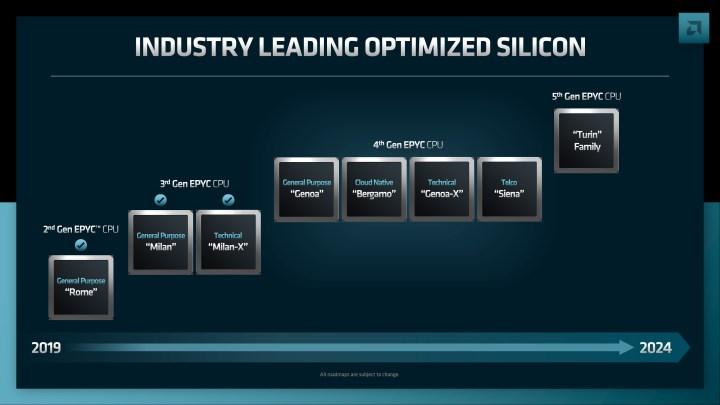 Yeni nesil AMD EPYC işlemcileri oraya çıktı