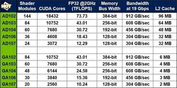 Nvidia GeForce RTX 4070, RTX 3090 Ti performansı sunabilir