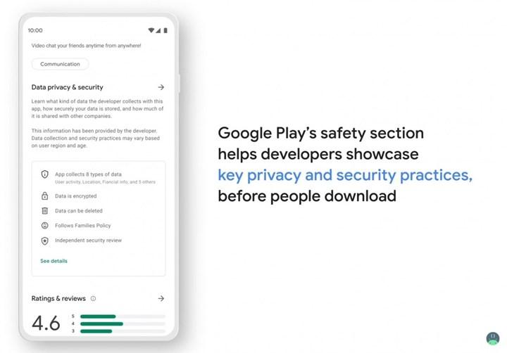 Google Play Data Safety programı