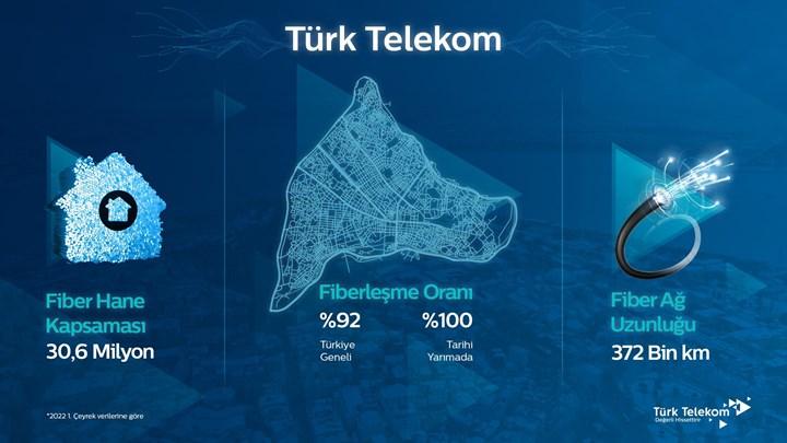 Türk Telekom: 'Yeni altyapı kurulumunda ortak olarak hazırız'