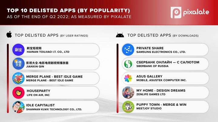 App Store ve Play Store'da temizlik: 600 bin uygulama kaldırıldı