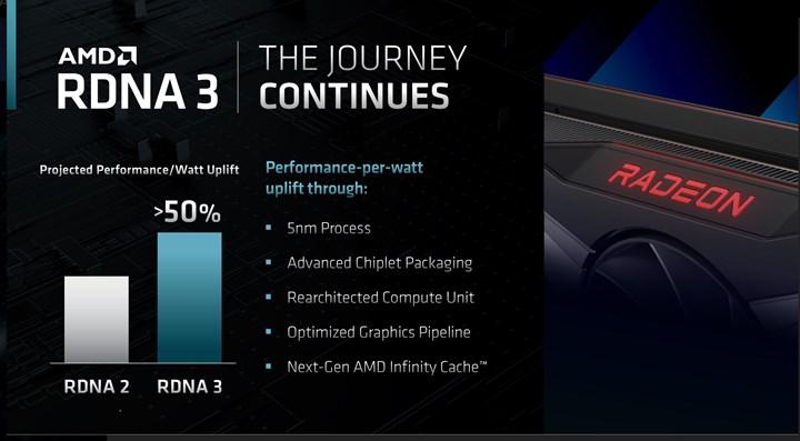 AMD’nin RDNA 3 mimarili RX 7000 ekran kartları detaylanıyor