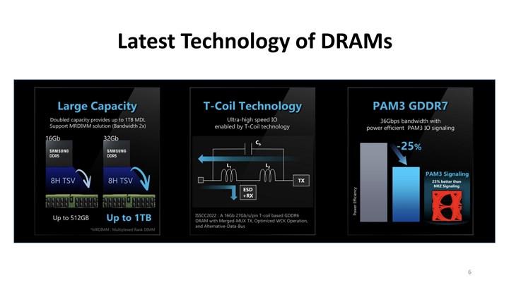 Samsung’un GDDR7 bellekleri detaylanıyor