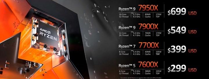AMD Ryzen 7000 fiyatları düşük kalmaya devam ediyor