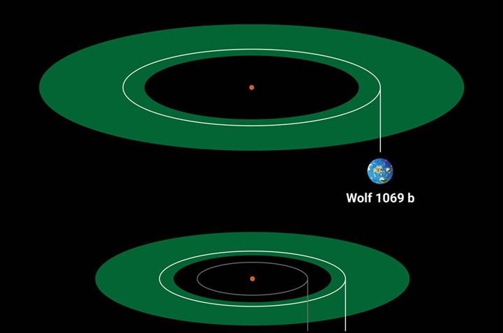 dunya dan 31 isik yili uzaklikta yasanabilir gezegen bulundu160201 1