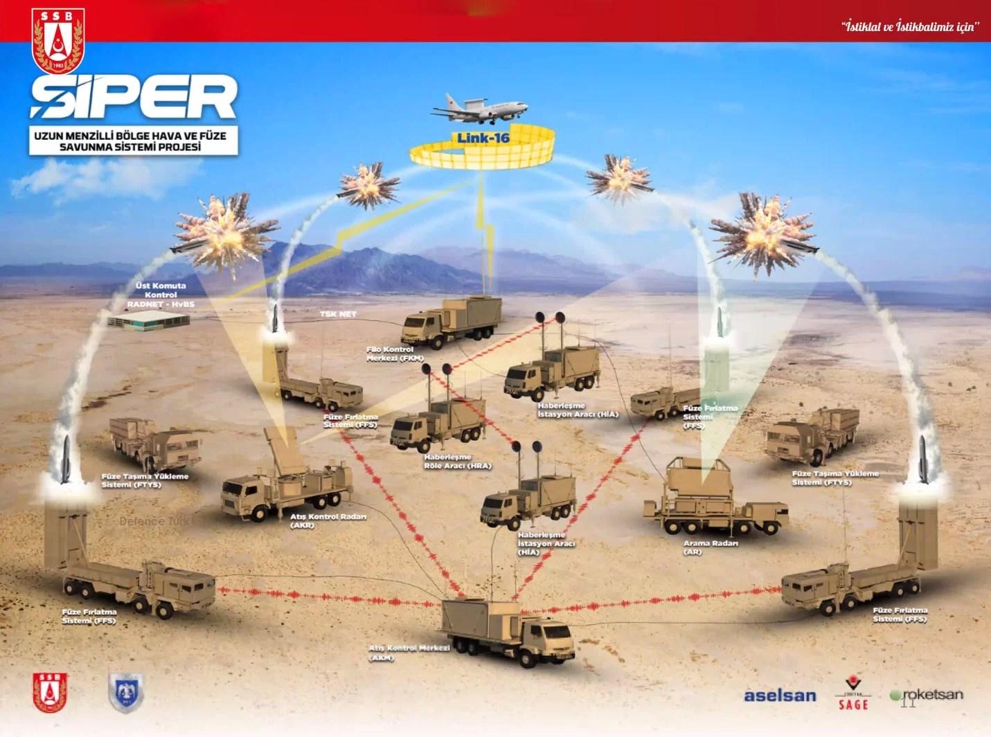 Siper Çelik Kubbe'nin caydırıcı gücü SİPER'den başarılı test atışı | DonanımHaber