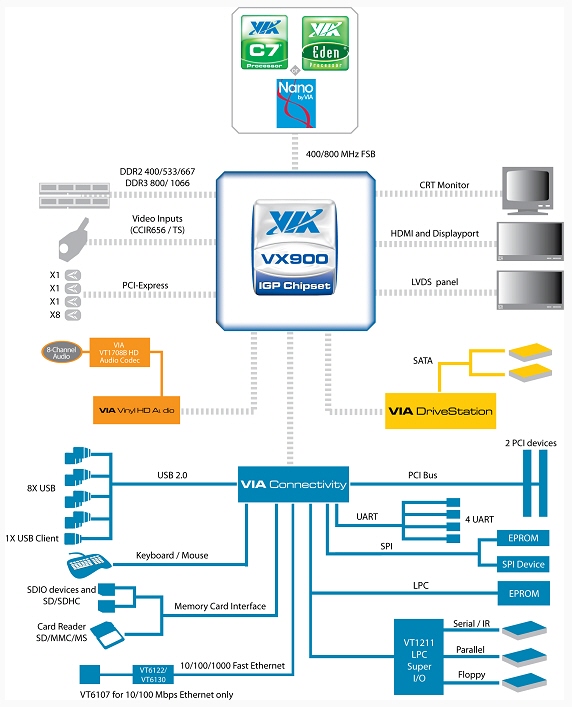 Samsung ve Lenovo, VIA VX900 tabanlı netbook hazırlıyorlar
