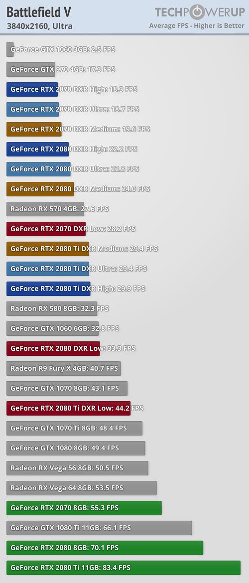 Gtx 1080 sales battlefield 5