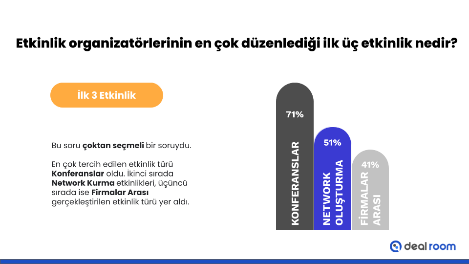 Pandeminin sanal etkinlik paza