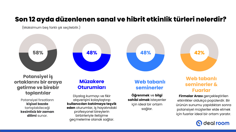 Pandeminin sanal etkinlik paza