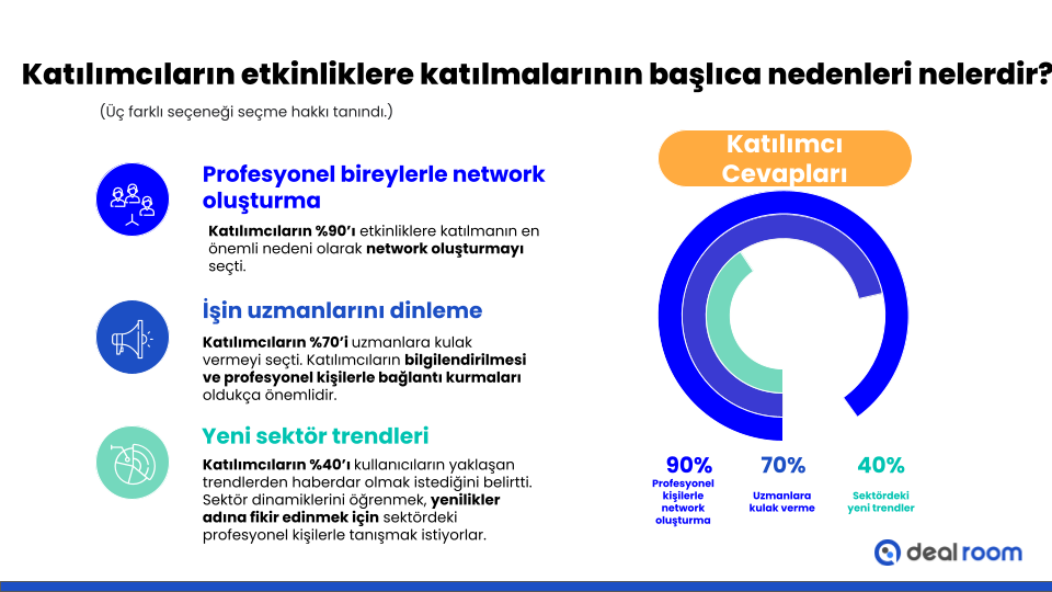 Pandeminin sanal etkinlik paza