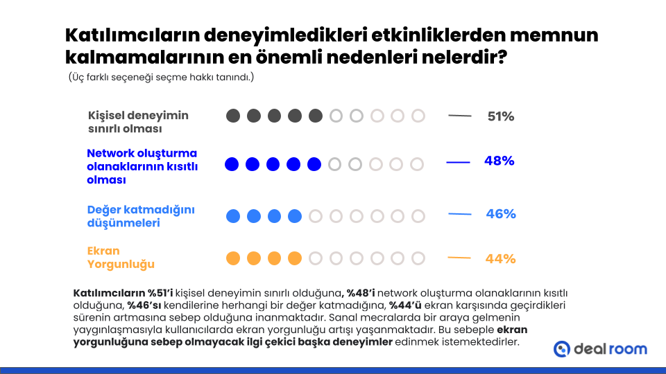 Pandeminin sanal etkinlik paza