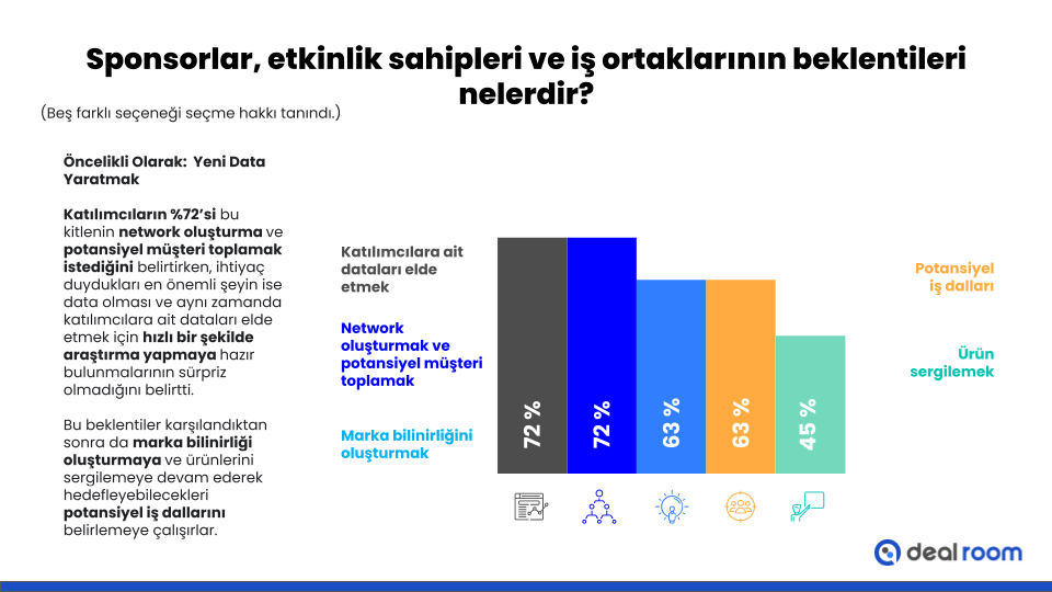 Pandeminin sanal etkinlik paza